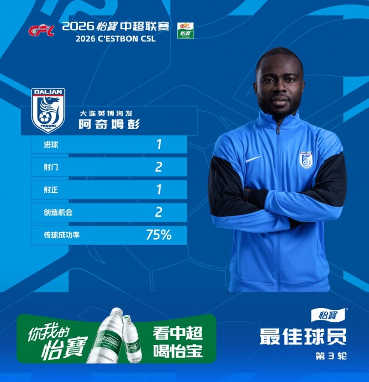 阿奇姆彭制胜球当选最佳 数据揭示其关键作用