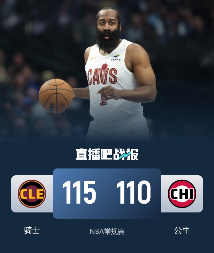 骑士29分优势险遭公牛逆转 哈登36+7+9末节止血定胜局