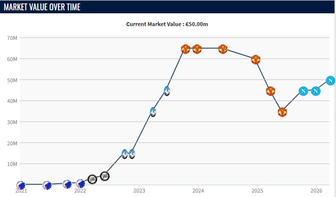 霍伊伦身价一年飙升1500万 那不勒斯5000万欧买断锁定未来