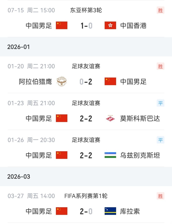 国足255天首胜 2-0库拉索终结正式比赛空窗期