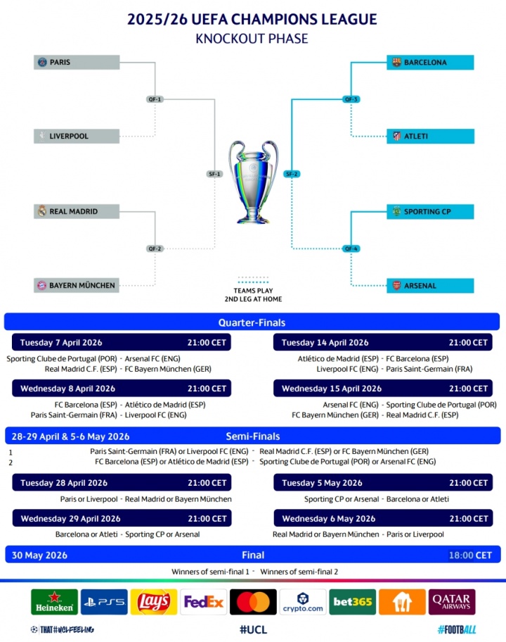 欧冠决赛开球时间敲定 较往年提前三小时 欧冠决赛开球时间敲定 较往年提前三小时