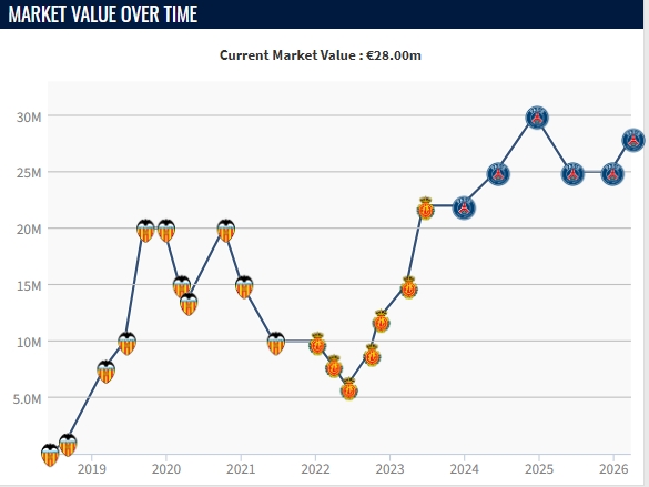 德转身价更新 李刚仁2800万欧登顶韩国球员榜 德转身价更新 李刚仁2800万欧登顶韩国球员榜