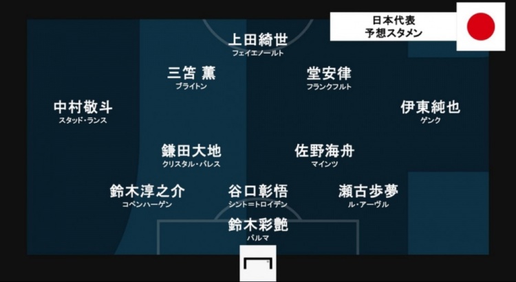 日本战苏格兰首发预测 堂安律伊东纯也领衔进攻线