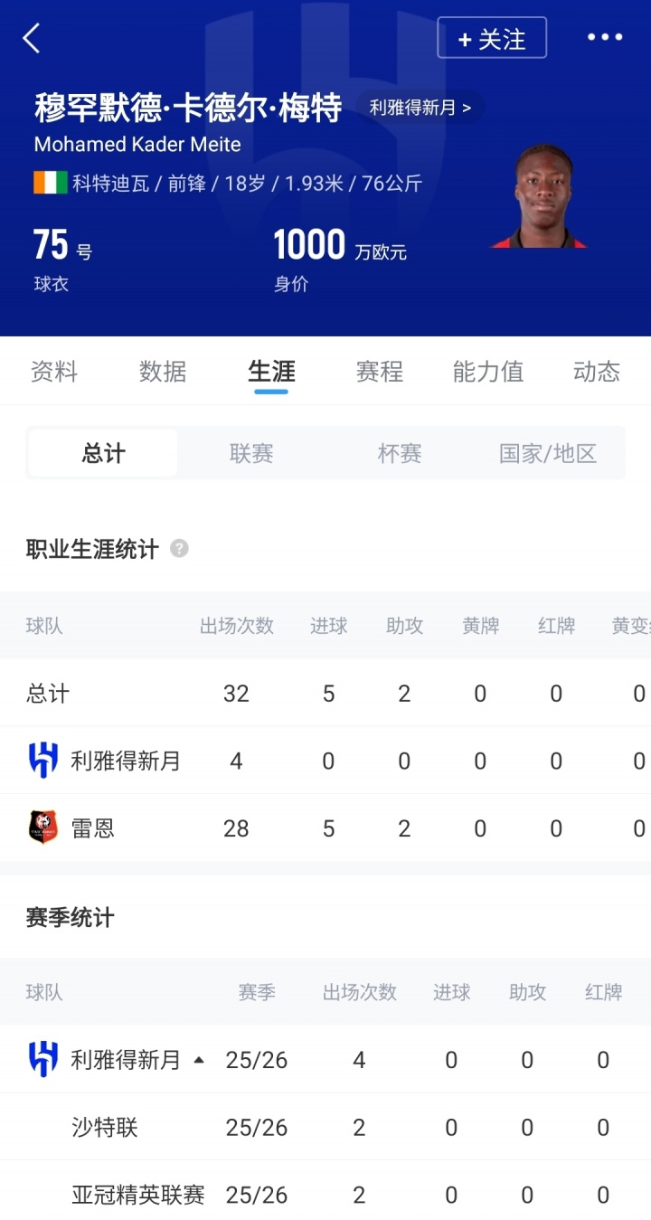 18岁3300万欧登陆利雅得新月 梅特回应金钱质疑 详解选择沙特与科特迪瓦心路 18岁3300万欧登陆利雅得新月 梅特回应金钱质疑 详解选择沙特与科特迪瓦心路