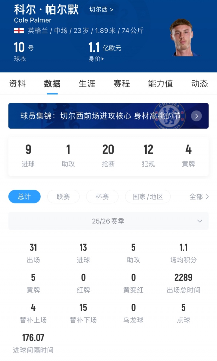 帕尔默对切尔西现状失望 曼联曼城系高管或成转会关键