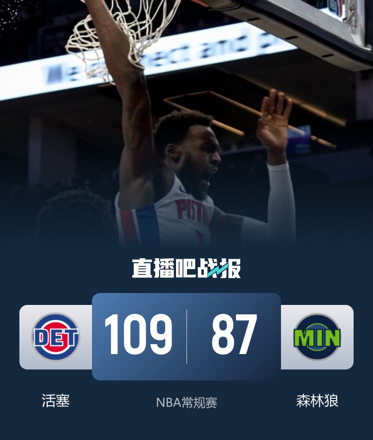 活塞七人得分上双客场轻取森林狼 兰德尔里德合计28投仅5中