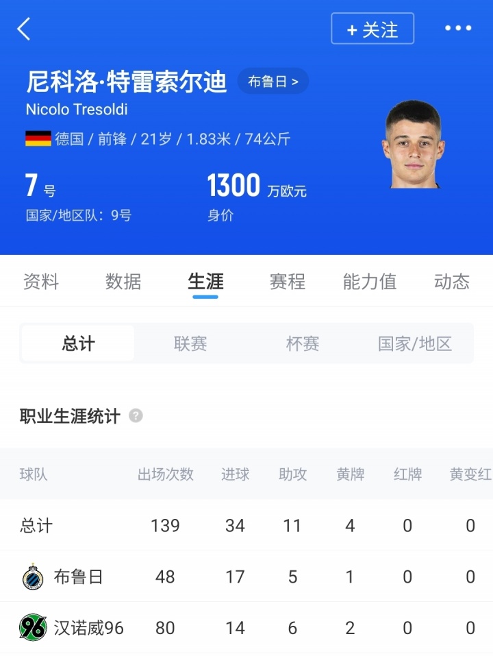 阿根廷加入特雷索尔迪争夺战 21岁锋线新星身价1300万欧