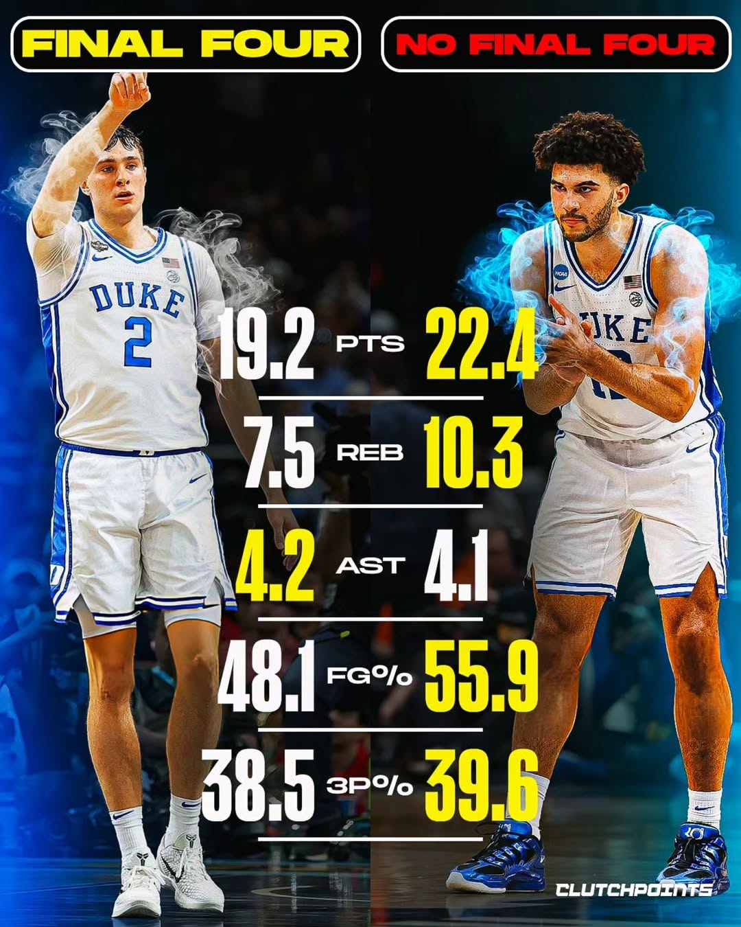 美媒对比弗拉格与卡梅隆·布泽尔大一数据 后者全面占优