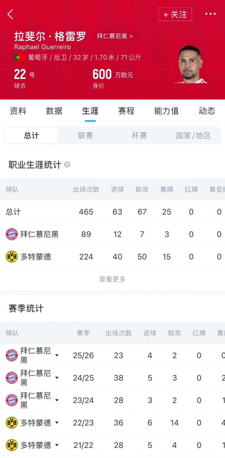 拜仁官宣格雷罗今夏离队 一年贡献12球7助 拜仁官宣格雷罗今夏离队 一年贡献12球7助