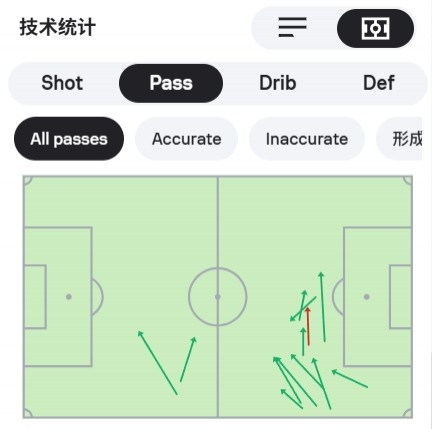 16岁73天道曼一传一射创英超最年轻进球纪录 阿森纳争冠关键战破冰