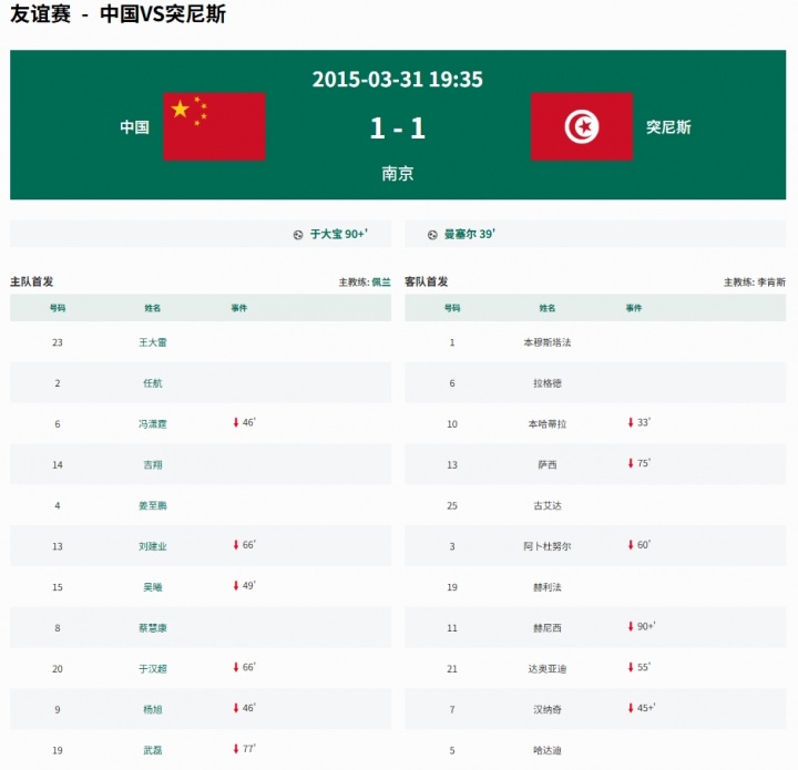 国足再战非洲球队 上次交锋于大宝94分钟绝平突尼斯