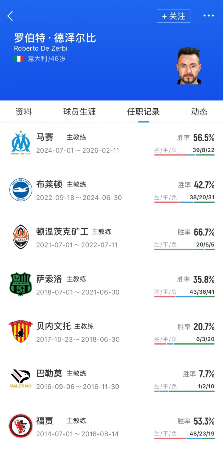 罗马诺确认德泽尔比入主热刺 签约五年无降级条款 罗马诺确认德泽尔比入主热刺 签约五年无降级条款