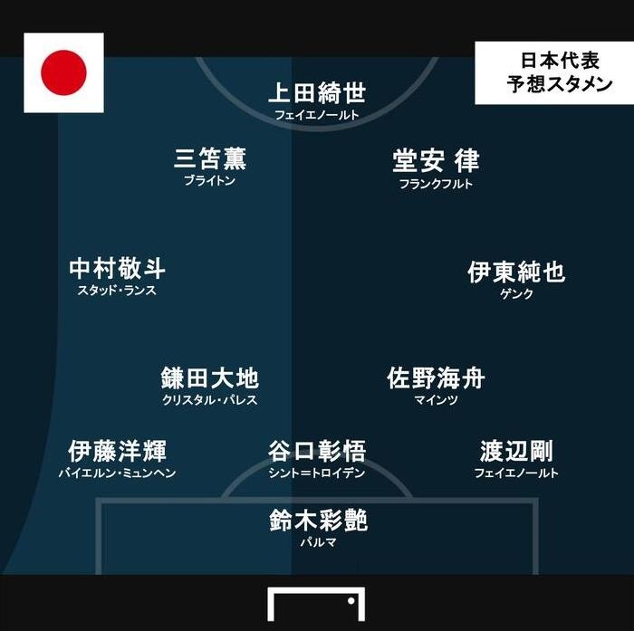 日本战英格兰首发预测：三笘薰堂安律领衔 伊东纯也镰田大地出战