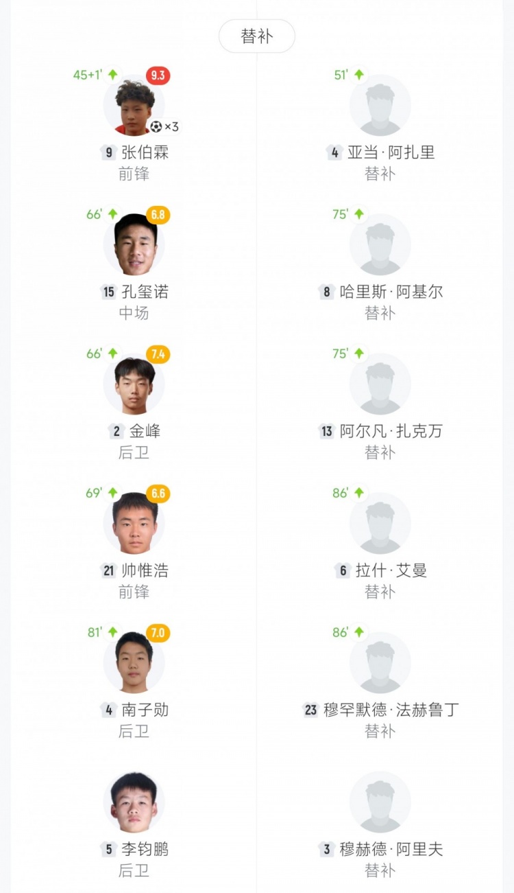 U16国足预选赛12球横扫文莱 赵松源独中六元张伯霖替补戴帽