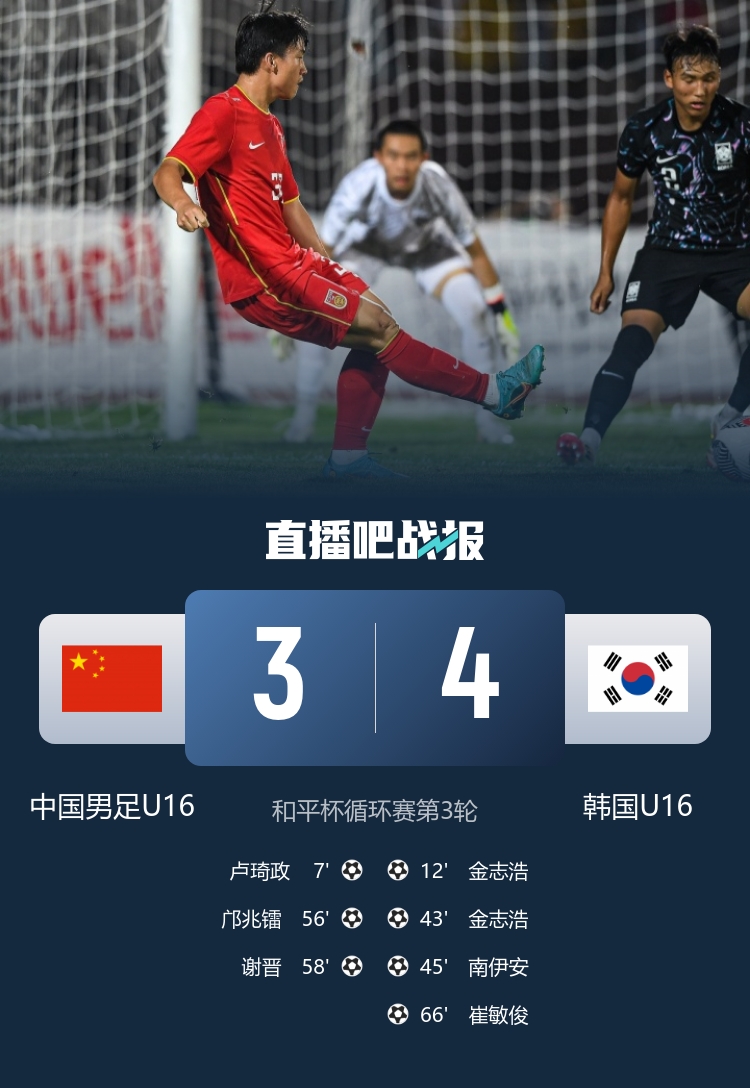 国少3-4憾负韩国 谢晋替补三分钟传射难救主