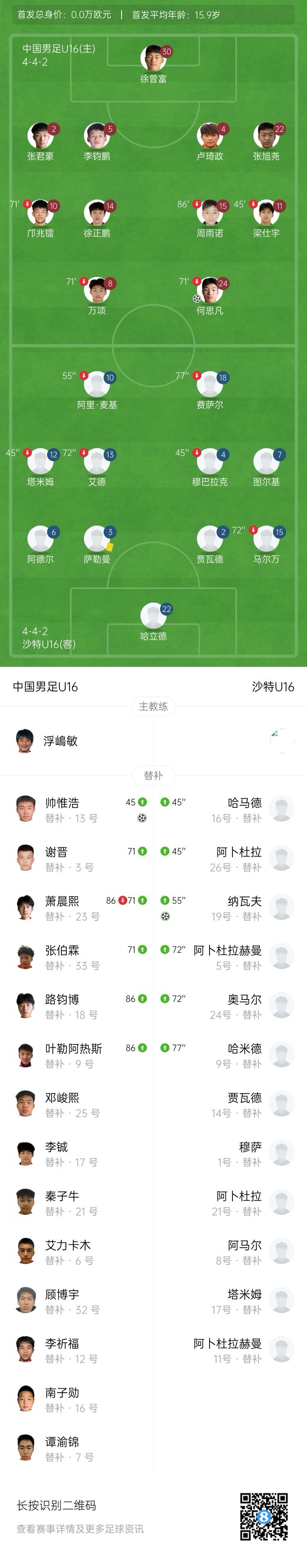 U16国足补时绝杀沙特 何思凡帅惟浩建功