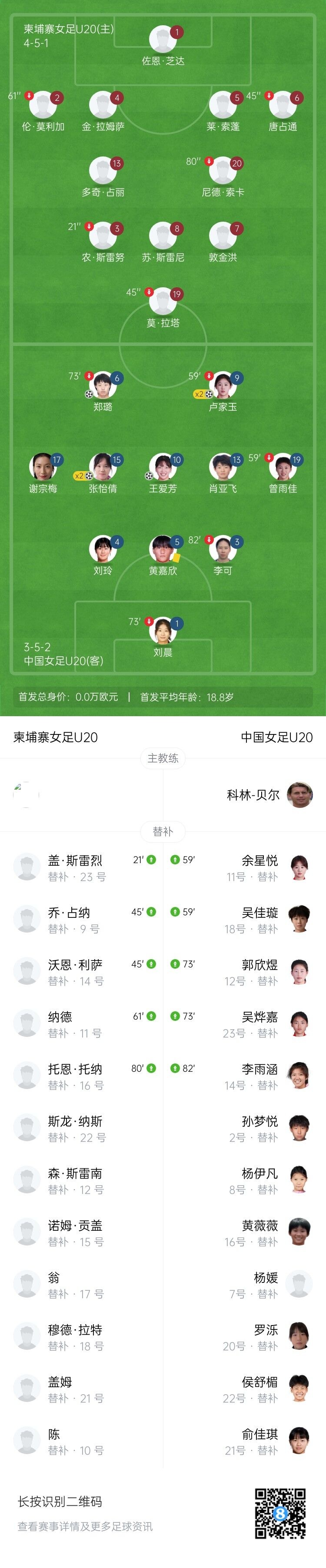 U20女足亚洲杯资格赛7球横扫柬埔寨 卢家玉张怡倩双响王爱芳复刻小罗神作