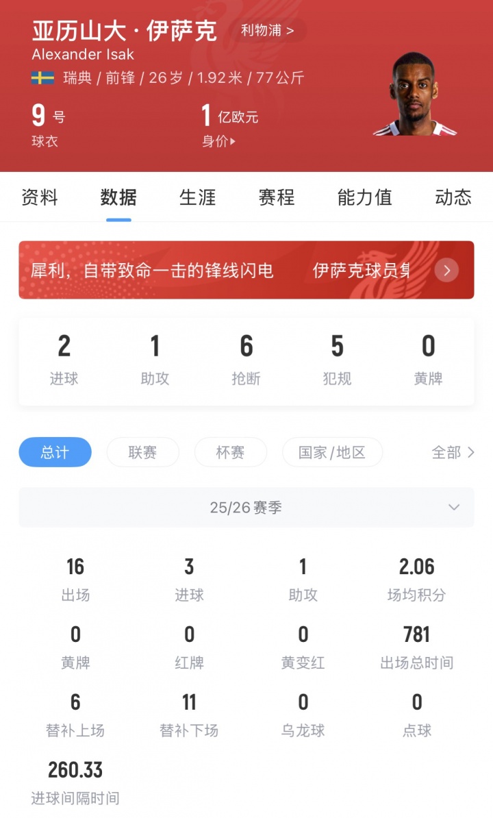 伊萨克伤缺附加赛 瑞典无核晋级世界杯