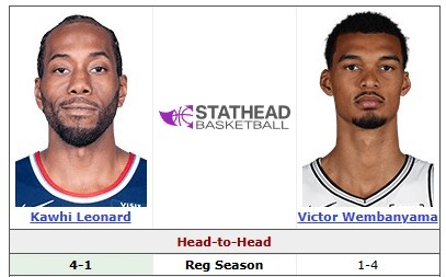 两代马刺核心五度交锋 伦纳德数据战绩全面占优