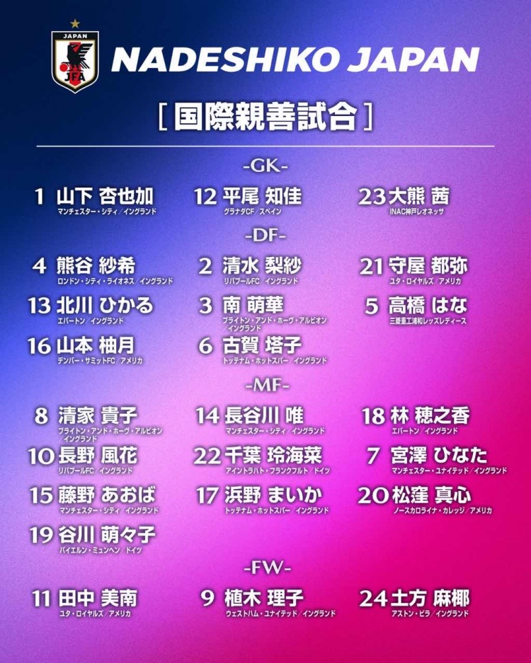 日本女足公布24人名单 三战美国 狩野伦久暂代帅位 日本女足公布24人名单 三战美国 狩野伦久暂代帅位