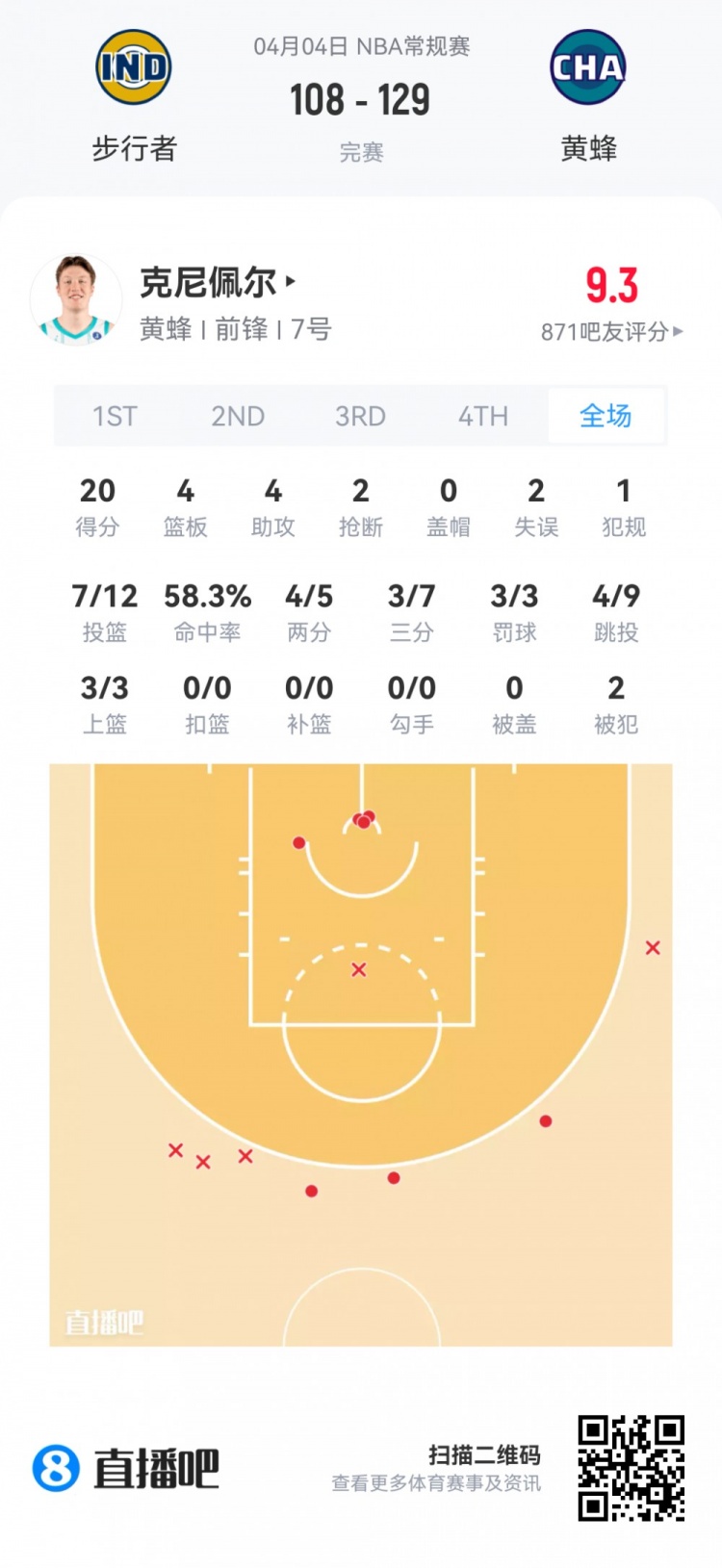 弗拉格51分创最年轻纪录 克尼佩尔三分称王 雷诺高效28+9 弗拉格51分创最年轻纪录 克尼佩尔三分称王 雷诺高效28+9
