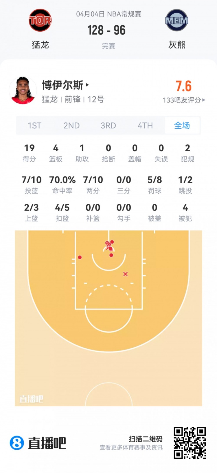 弗拉格51分创最年轻纪录 克尼佩尔三分称王 雷诺高效28+9 弗拉格51分创最年轻纪录 克尼佩尔三分称王 雷诺高效28+9