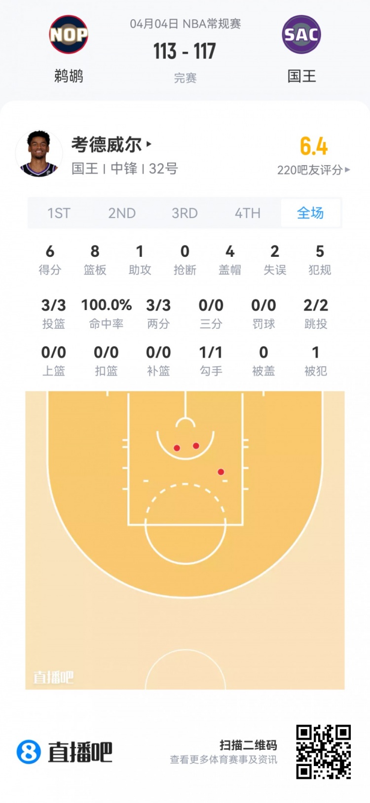 弗拉格51分创最年轻纪录 克尼佩尔三分称王 雷诺高效28+9 弗拉格51分创最年轻纪录 克尼佩尔三分称王 雷诺高效28+9