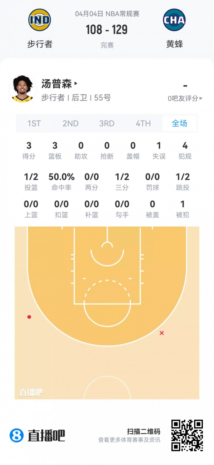弗拉格51分创最年轻纪录 克尼佩尔三分称王 雷诺高效28+9 弗拉格51分创最年轻纪录 克尼佩尔三分称王 雷诺高效28+9