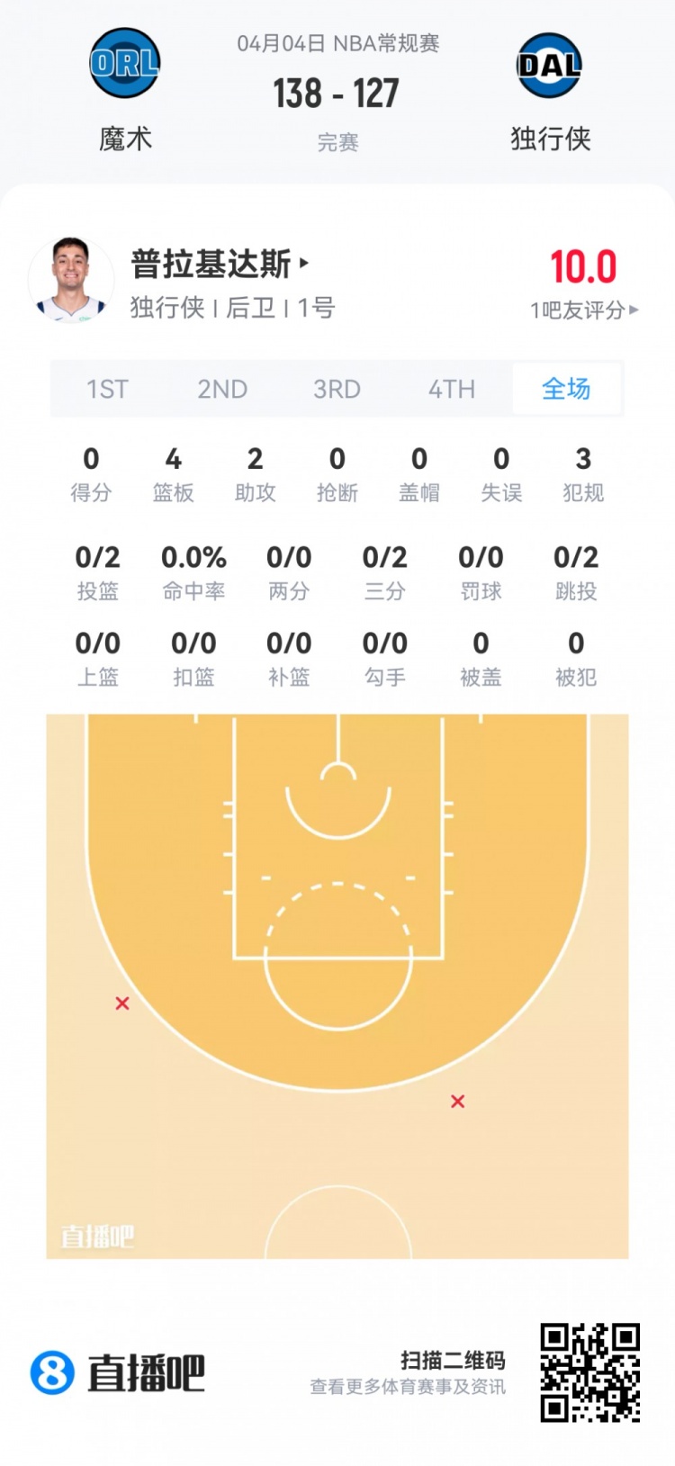 弗拉格51分创最年轻纪录 克尼佩尔三分称王 雷诺高效28+9 弗拉格51分创最年轻纪录 克尼佩尔三分称王 雷诺高效28+9