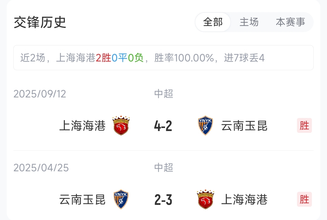 海港三外援对撼玉昆五外援 徐新首发反戈旧主