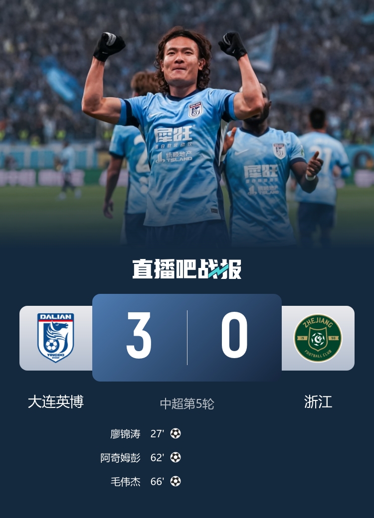 英博梭鱼湾三球完胜浙江 廖锦涛阿奇姆彭毛伟杰建功 英博梭鱼湾三球完胜浙江 廖锦涛阿奇姆彭毛伟杰建功