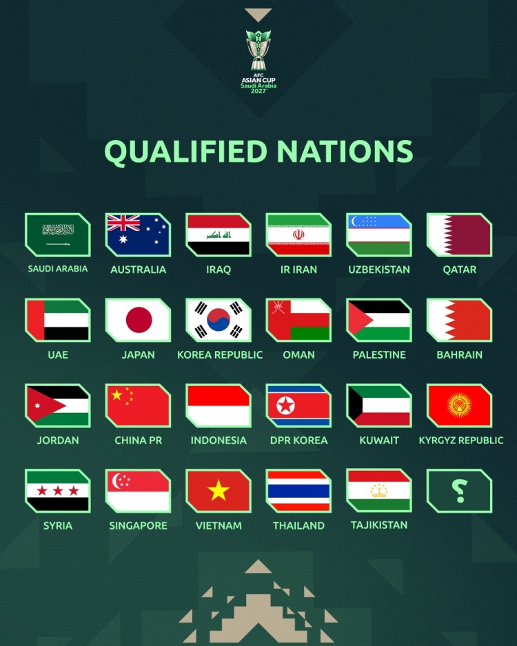 国足亚洲杯抽签落位第三档 5月9日利雅得揭晓分组 国足亚洲杯抽签落位第三档 5月9日利雅得揭晓分组