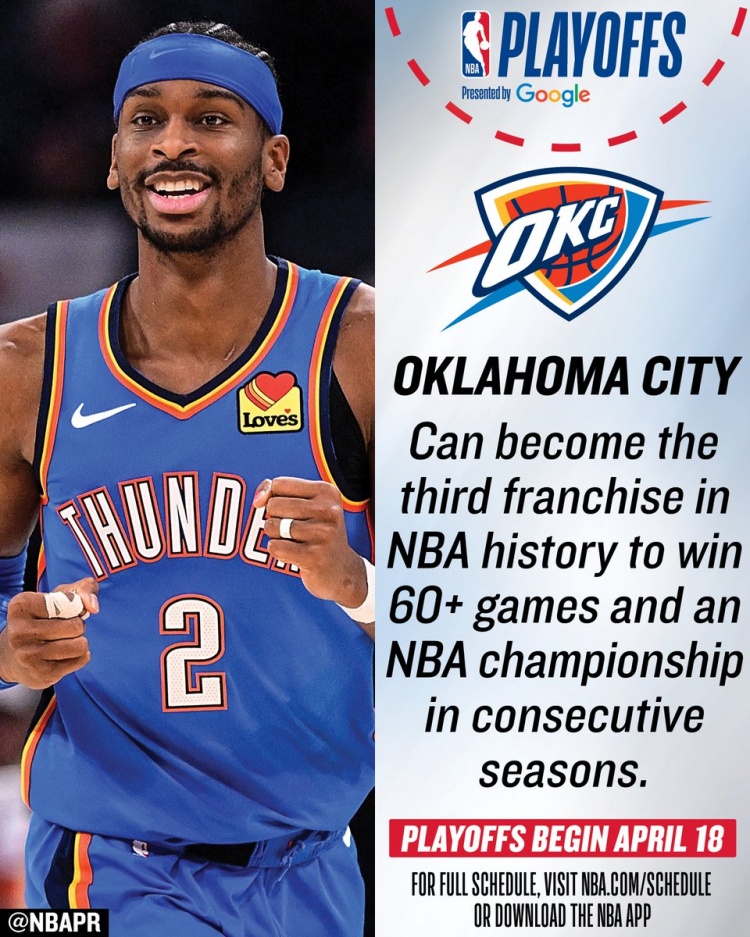 雷霆冲击历史第三队 连续两季60胜夺冠比肩湖人公牛