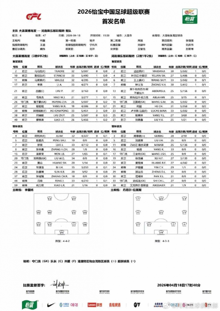 大连英博海发公布对阵河南队首发名单 阎相闯领衔锋线