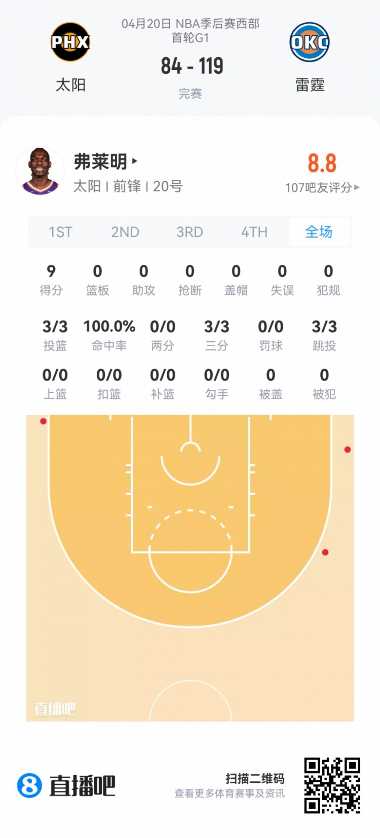 季后赛新秀观察：埃奇库姆34分钟13分 杨瀚森0.9秒亮相