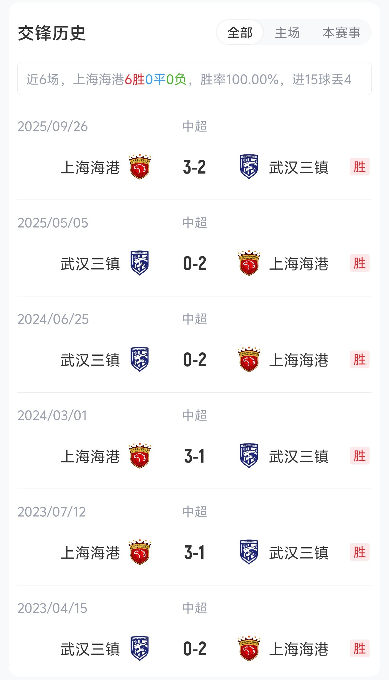 5外援压境!三镇客战海港 蒋光太复出难掩外援劣势 5外援压境!三镇客战海港 蒋光太复出难掩外援劣势