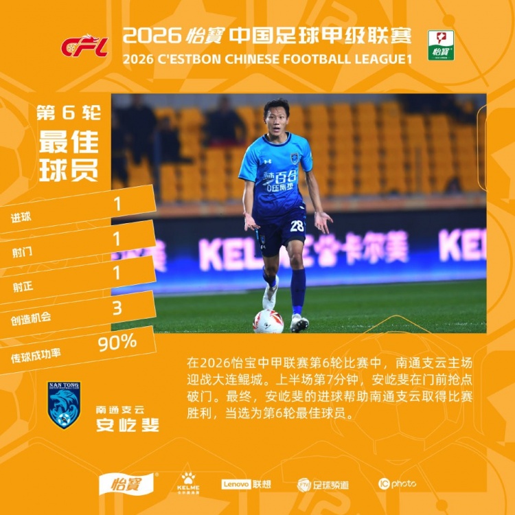 安屹斐7分钟闪击定胜局 荣膺中甲第6轮最佳