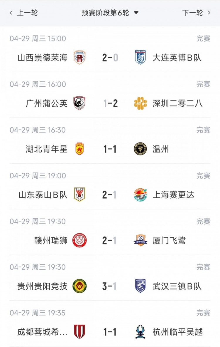 山东泰山B队五连胜登顶北区 广州蒲公英不败金身告破