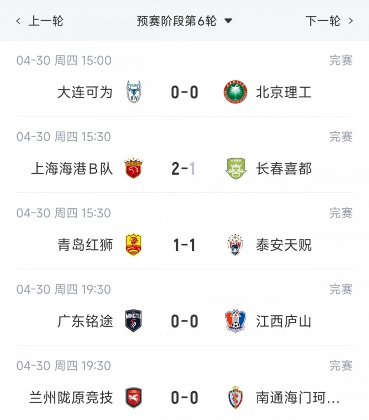 中乙第6轮：海港B队三连胜领跑北区，可为六轮不败仅失一球