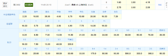 申花客战柔佛数据劣势明显 赔率指向主胜