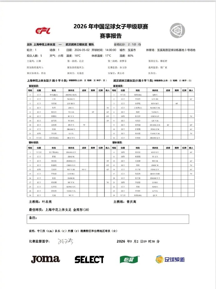 金雨彤吴雨杉末段连击 申花上体女足2-1逆转武体三镇