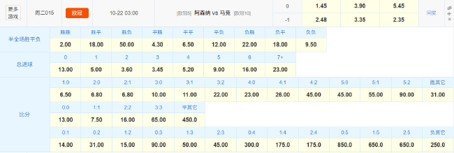 控球率超70% 阿森纳主场碾压马竞数据全解析
