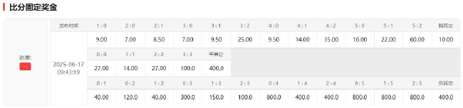 巴黎10.5亿身价碾压博塔弗戈 世俱杯恐造惨案