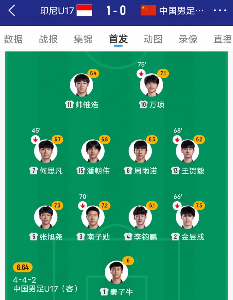 弃高中锋自废武功 09国少0-1印尼遭绝杀 变阵442反成输球伏笔