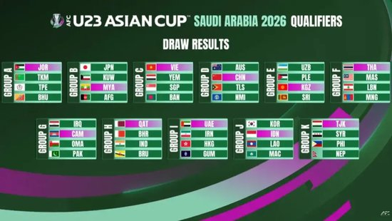非奥最后一届U23亚洲杯:中国U22预选赛出线条件——对澳大利亚至少拿1分 非奥最后一届U23亚洲杯:中国U22预选赛出线条件——对澳大利亚至少拿1分