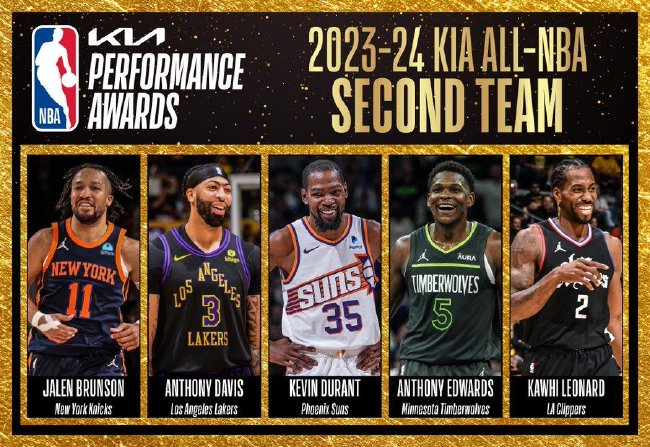 NBA最佳阵容公布:詹姆斯创纪录20次入选三阵,杜兰特二阵 NBA最佳阵容公布:詹姆斯创纪录20次入选三阵,杜兰特二阵