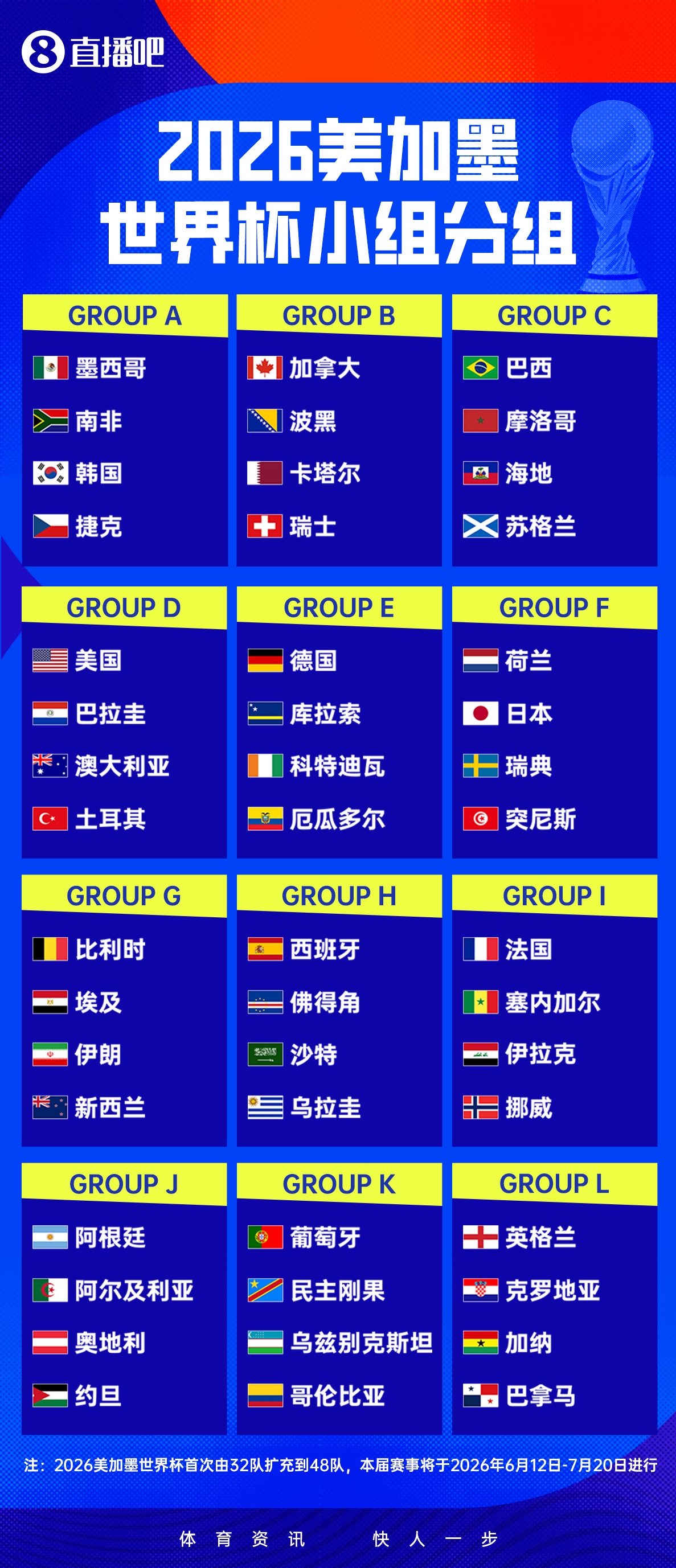 中央广播电视总台拿下2026世界杯中国区独家版权 中央广播电视总台拿下2026世界杯中国区独家版权