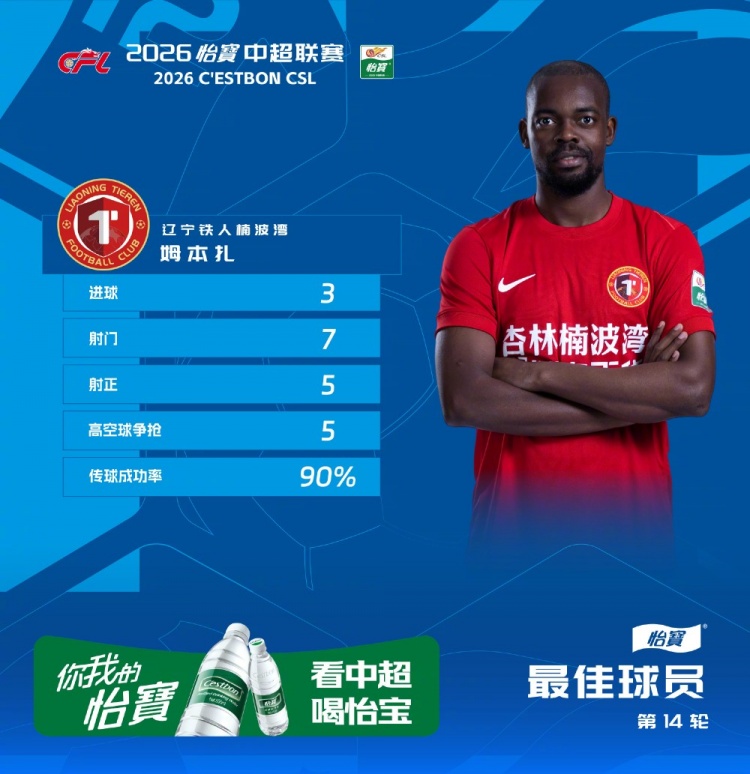 姆本扎帽子戏法，辽宁铁人客场5-0血洗浙江