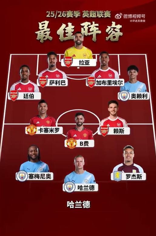 詹俊赛季评奖:阿尔特塔最佳教练,赖斯最佳球员,谢尔基最佳引援