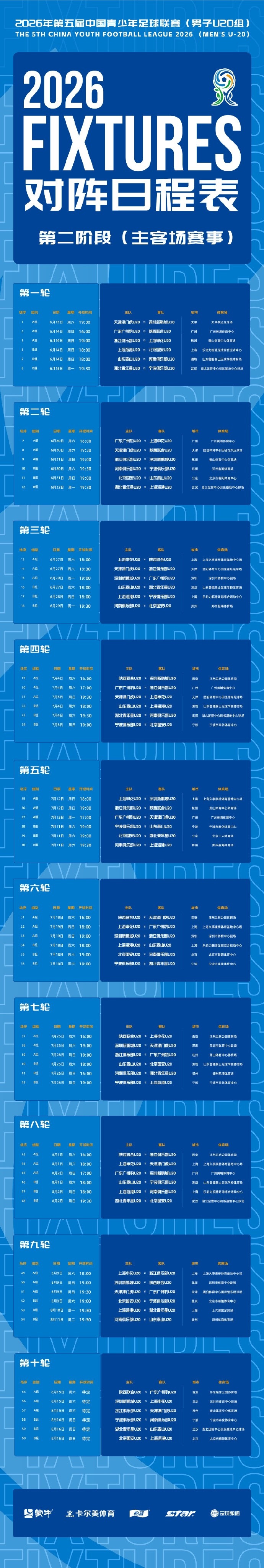 中青赛U20第二阶段赛程公布:主客场10轮,6月13日开打